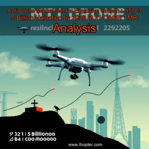 Read more about the article Anti  Drone Market Set for Explosive Growth : USD 3  5 Billion Valuation by 2030 at 21  CAGR  TMR Analysis
